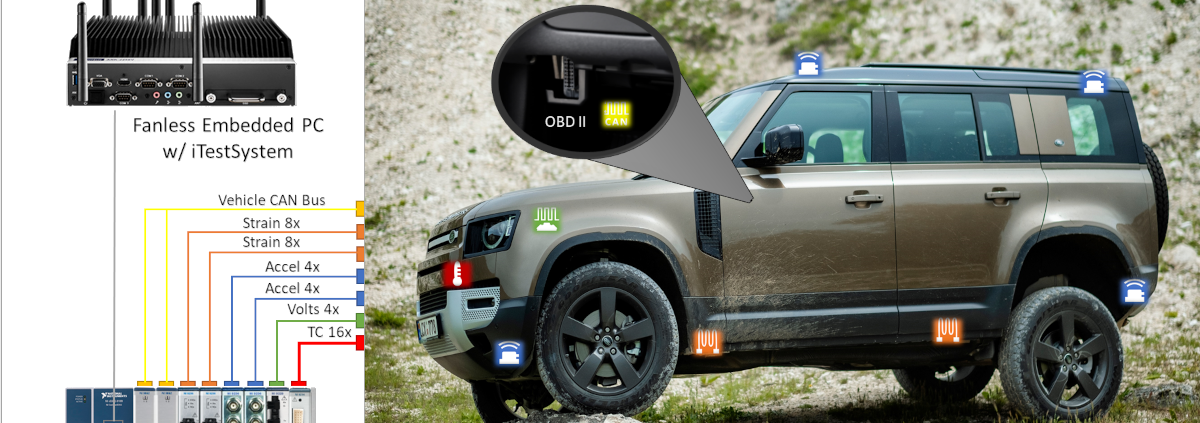 Vehicle CAN bus data logging