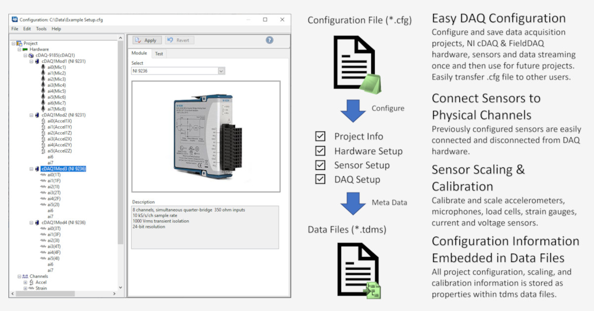 iTestSystem Configuration